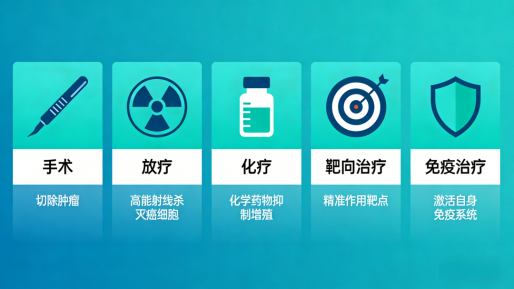 肿瘤治疗组合拳：哪种疗法最适合你？我院肝病科为您划重点